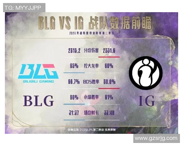 赛后分析：IG与BLG对决中的个人能力对比与表现评估